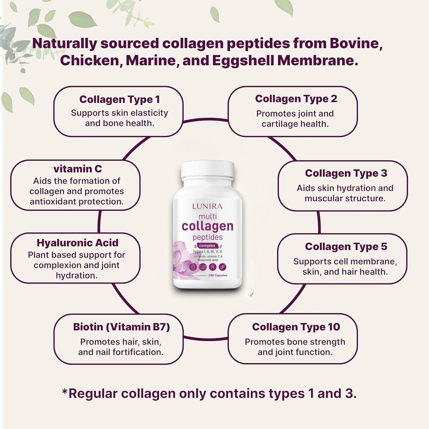 Lunira® Collagen Capsules