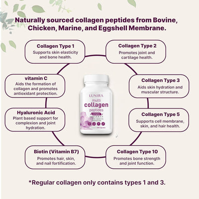 Lunira® Collagen Capsules