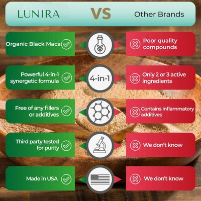 4-in-1 Organic Black Maca Root